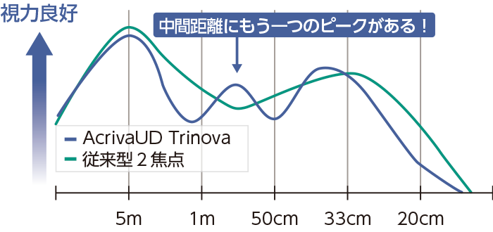 AcrivaUD Trinova(VSY Biotechnology社)